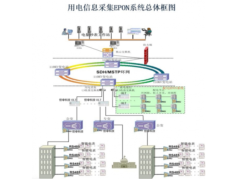 激光探測(cè)及測(cè)距（LiDAR）系統(tǒng)